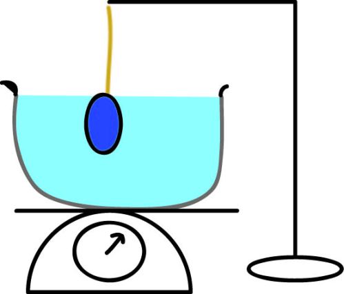 A blue (lead) egg suspended in water hangs by a string